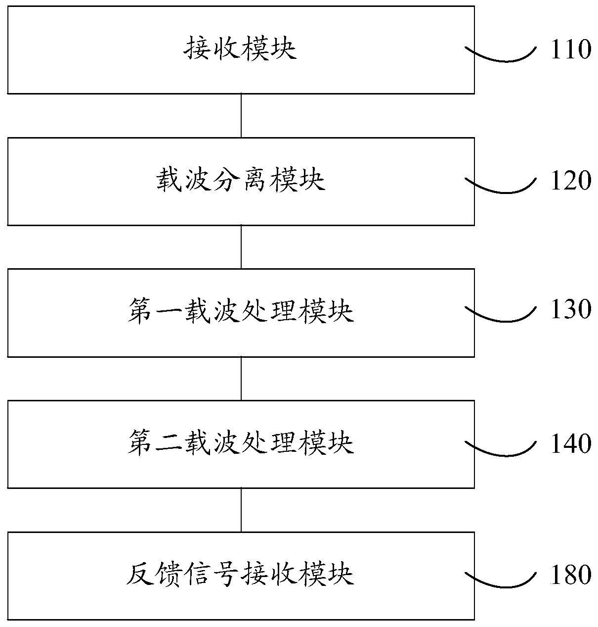 Signal processing method, system, device and MCPA equipment of dpd MCPA