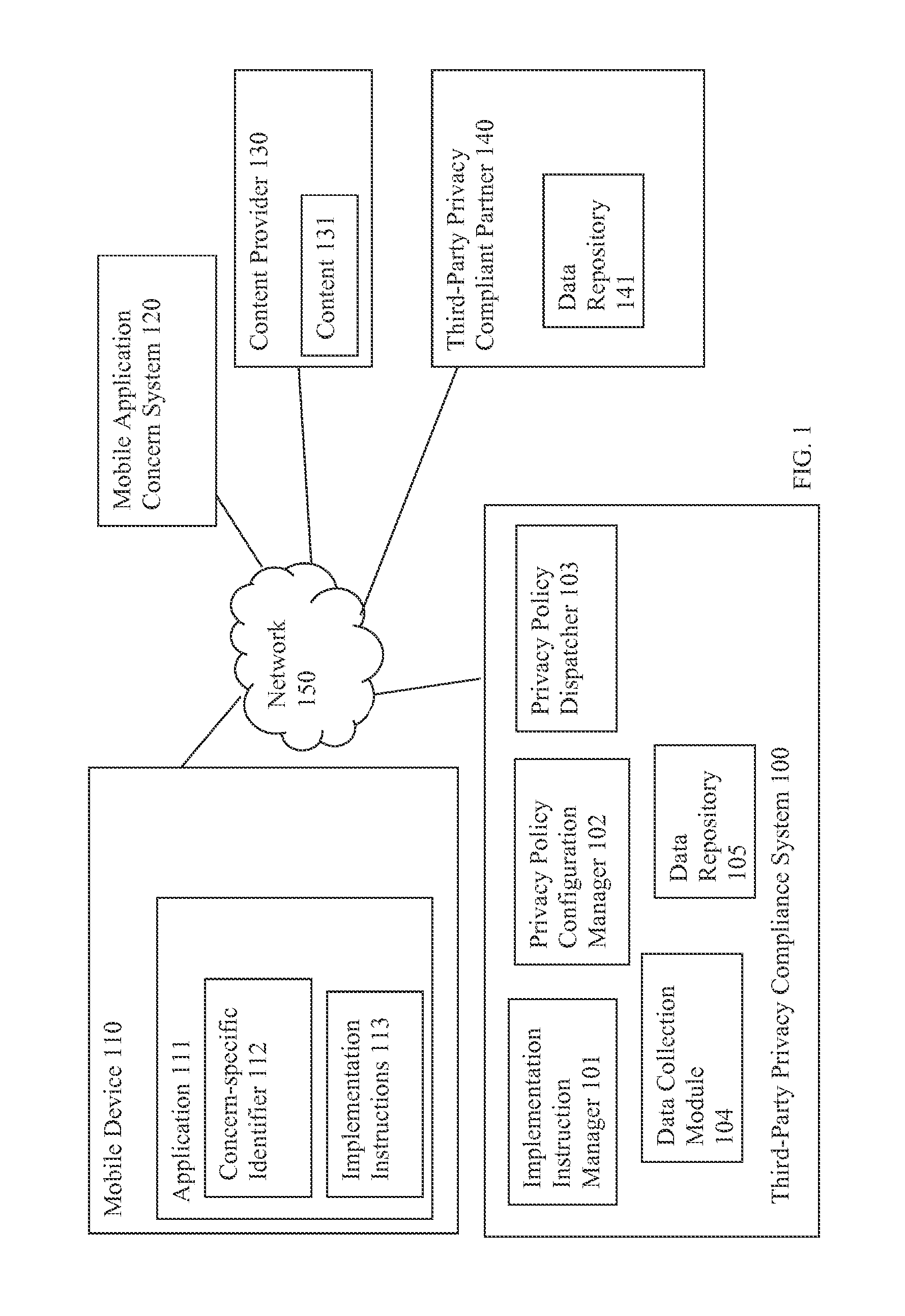 Selective regulation of information transmission from mobile applications to third-party privacy complaint target systems