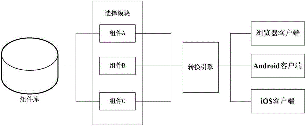 Content presentation system and method for multiple clients