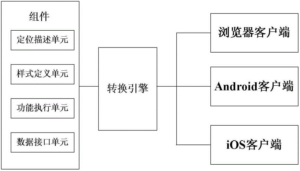 Content presentation system and method for multiple clients