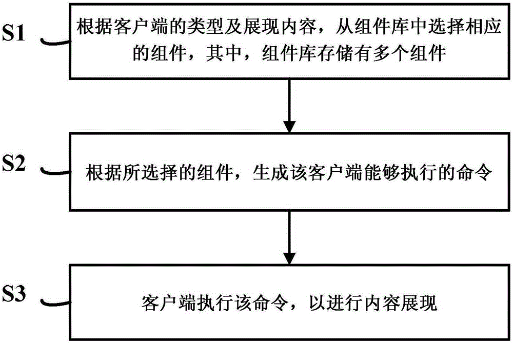 Content presentation system and method for multiple clients