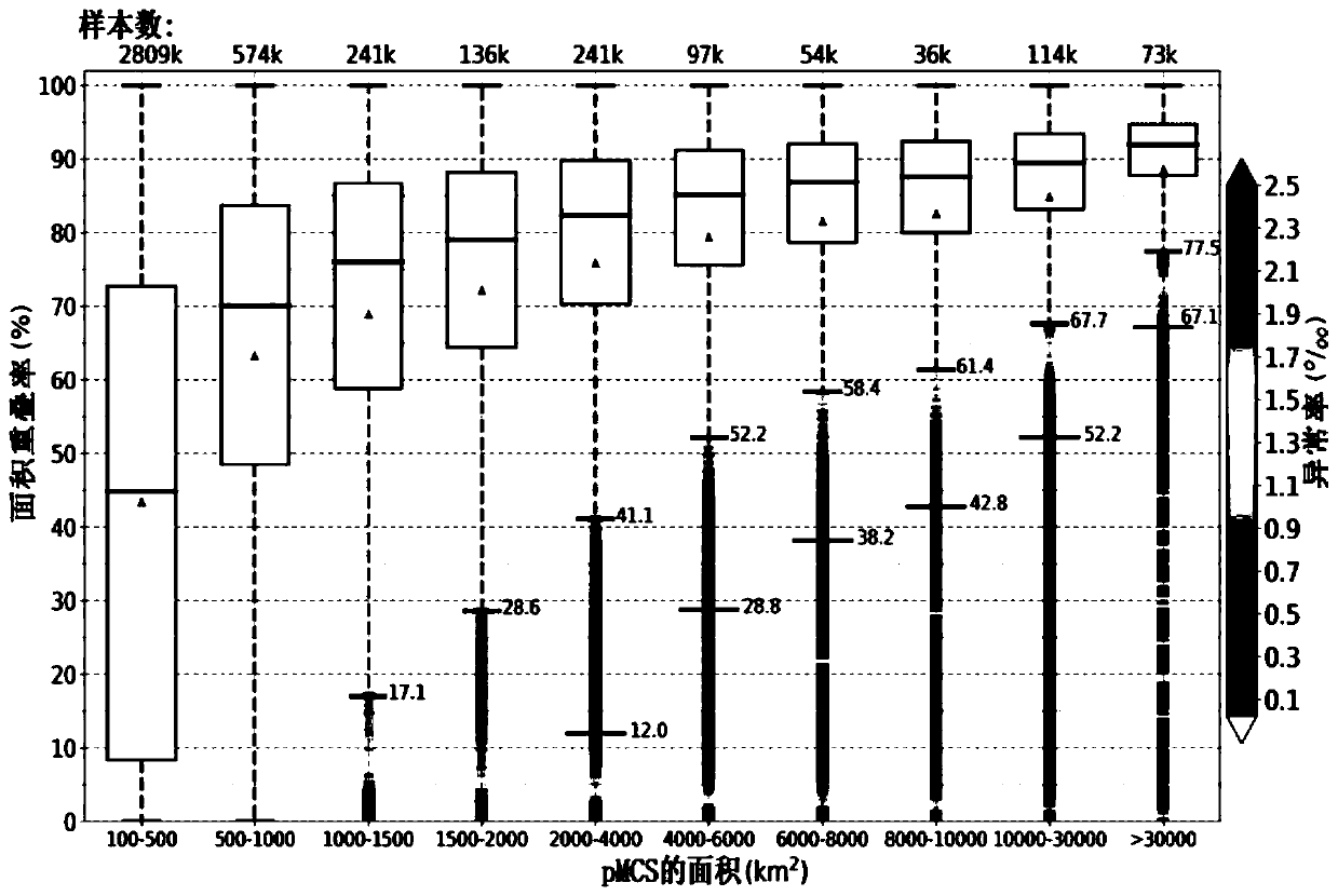 A mesoscale convection dynamic tracking method based on new generation of stationary satellite data