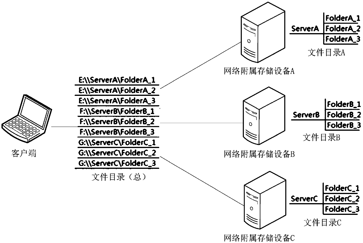 Data migration method and device, network attached storage device and storage medium