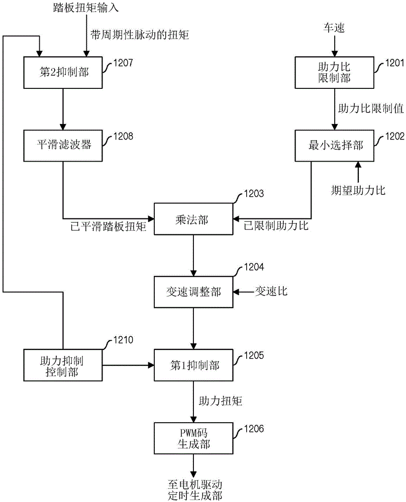 Motor driving apparatus