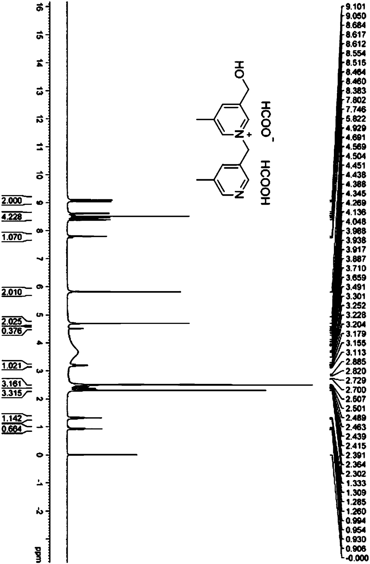 Preparation method of rupatadine fumarate impurity S