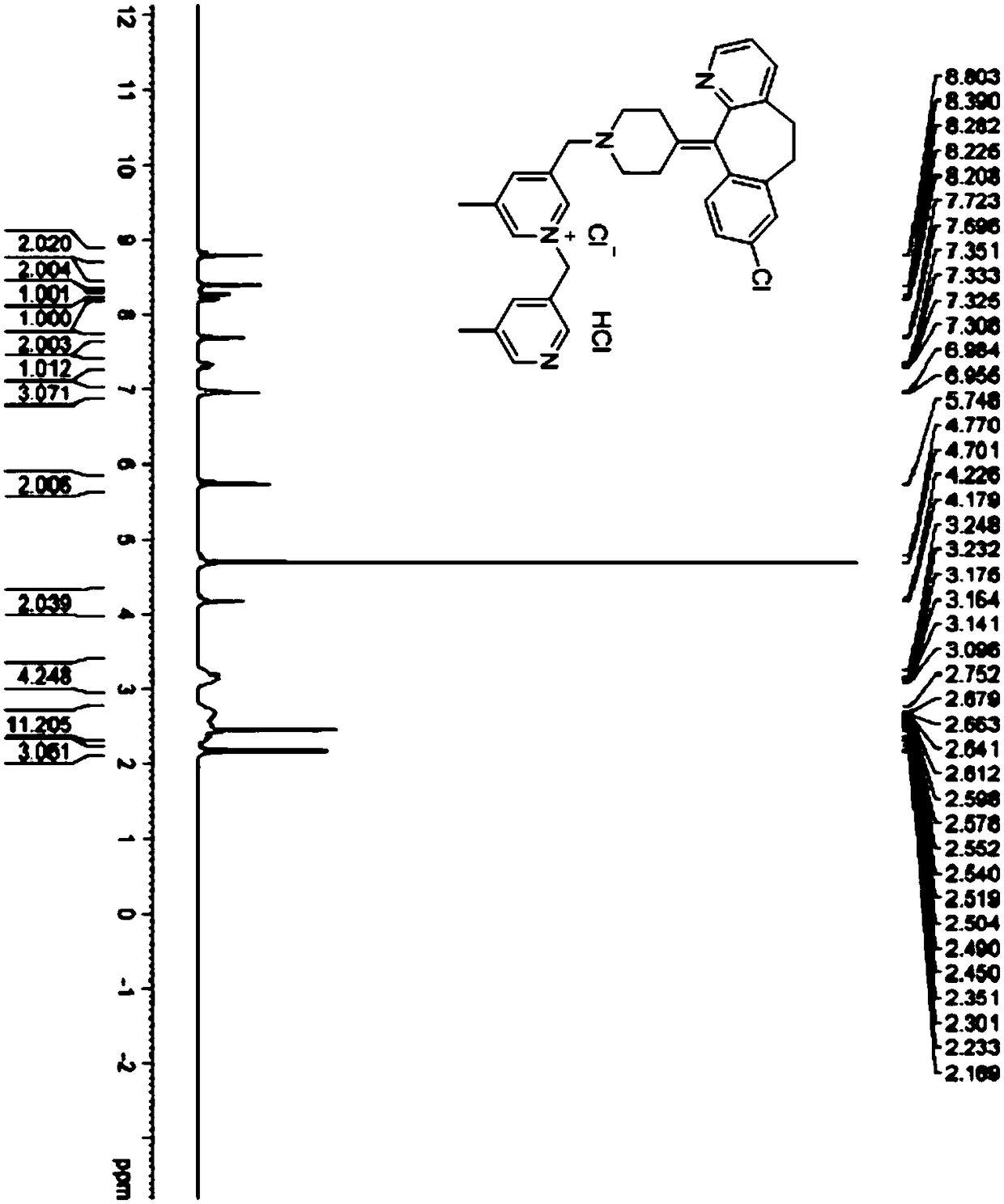 Preparation method of rupatadine fumarate impurity S