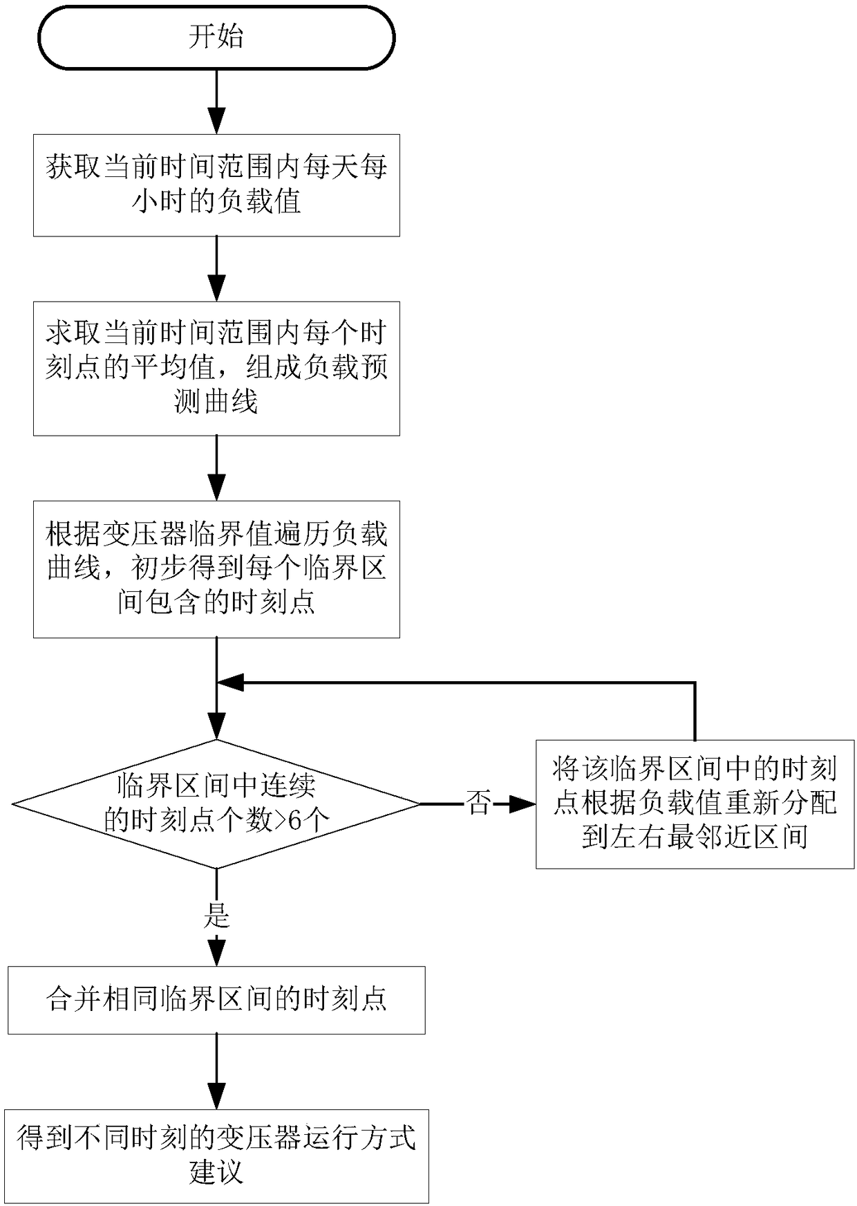 Intelligent on-line analysis system for transformer operation