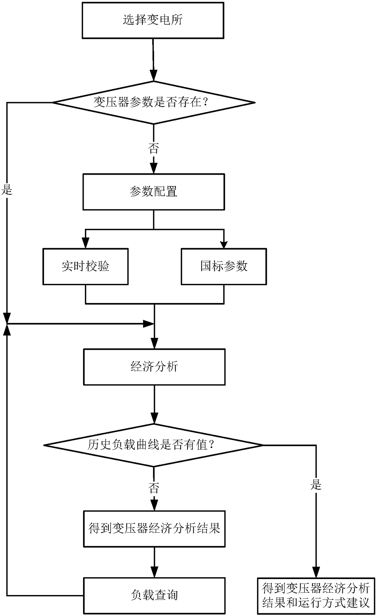 Intelligent on-line analysis system for transformer operation