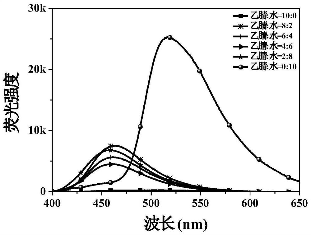 Application of benzothiazole derivatives in anti-counterfeiting and food detection