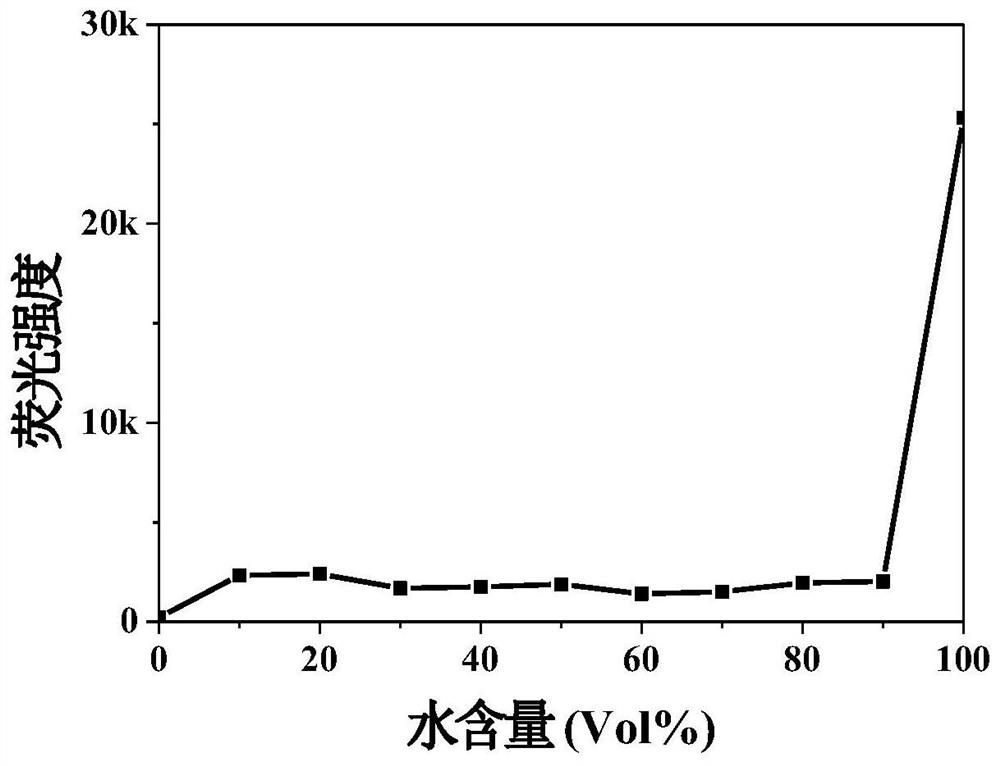 Application of benzothiazole derivatives in anti-counterfeiting and food detection