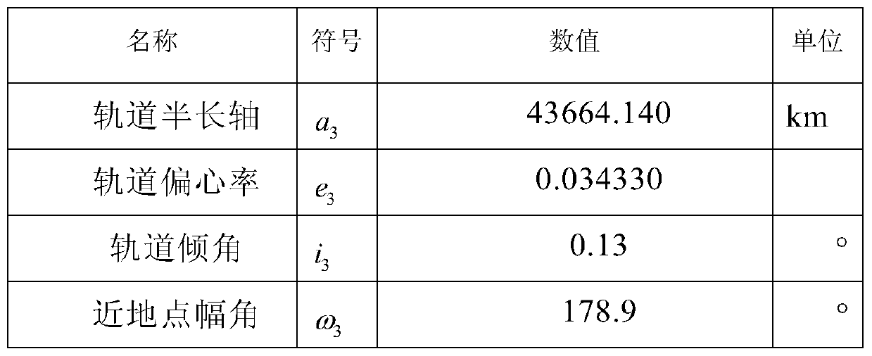 A Method for Autonomous Orbit Replanning of Space Vehicle