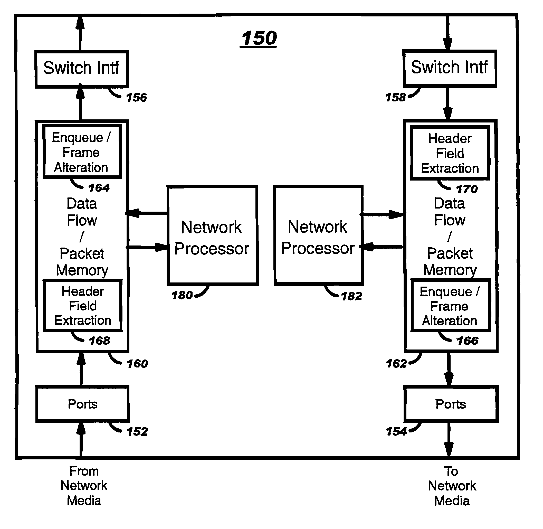 Selective header field dispatch in a network processing system