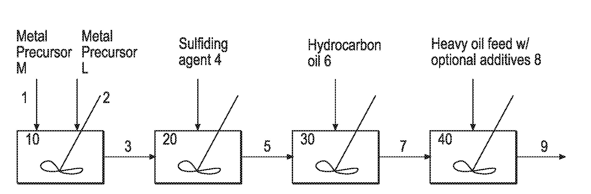 Hydroprocessing Bulk Catalyst and Methods of Making Thereof