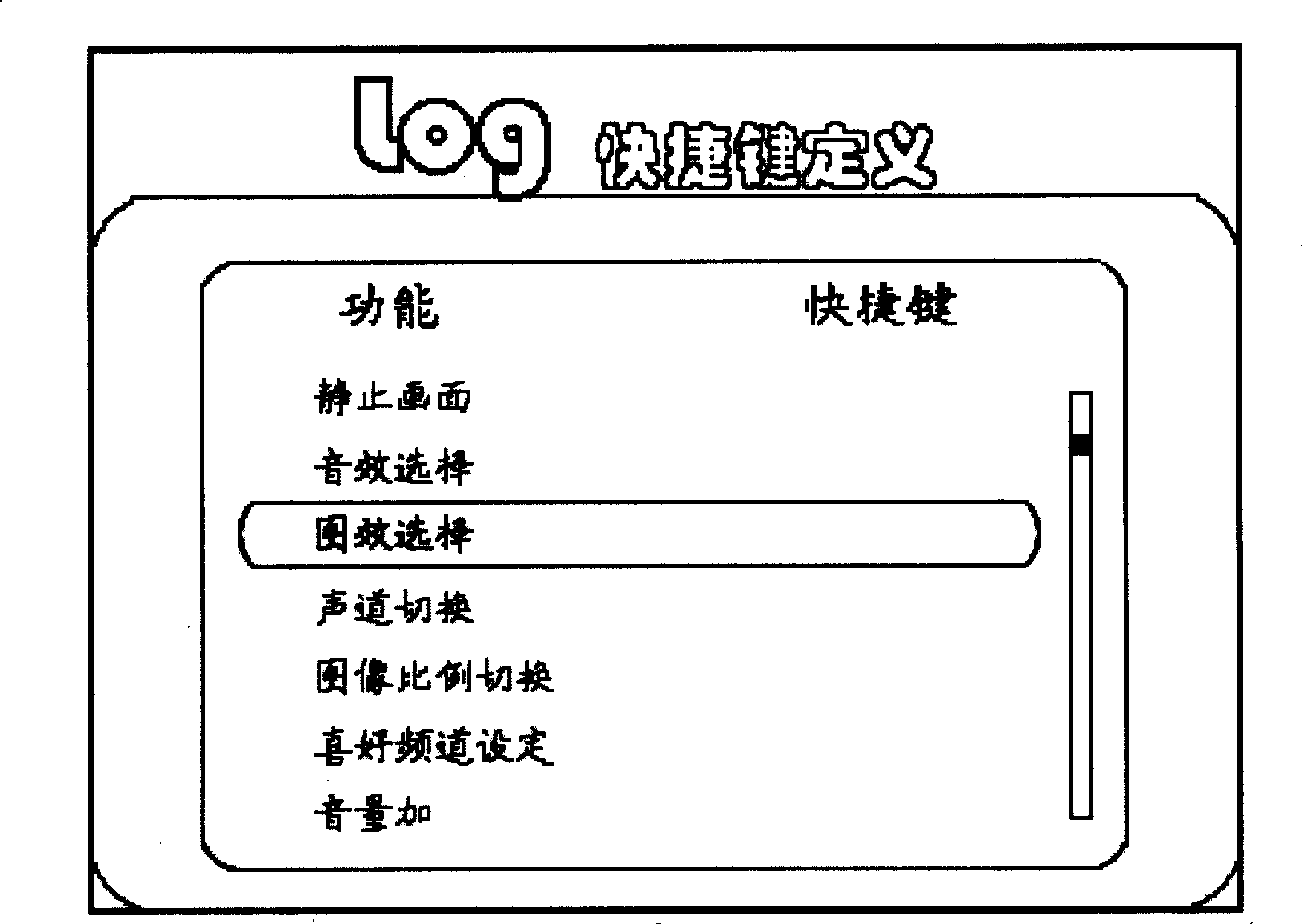 Method and system for self-defining remote controller key function