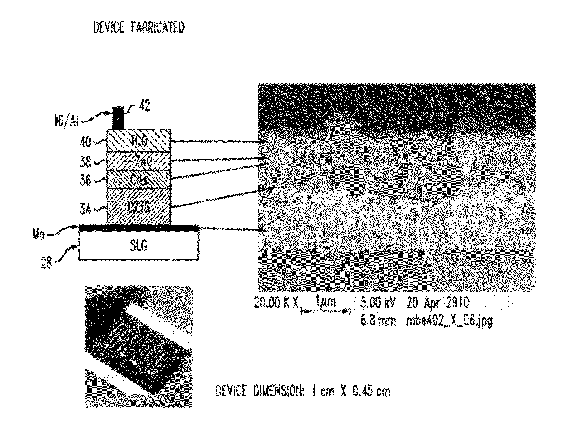 Fabricating kesterite solar cells and parts thereof