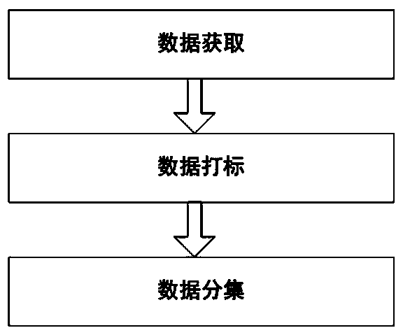 TensorFlow-based deep learning image classification and application deployment method