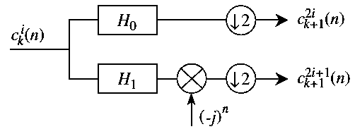 An iterative envelope analysis method for wt, spectral kurtosis and smoothing of rolling bearings