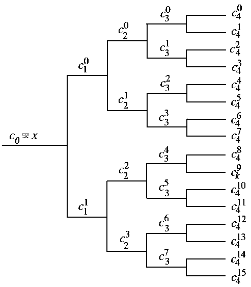 An iterative envelope analysis method for wt, spectral kurtosis and smoothing of rolling bearings