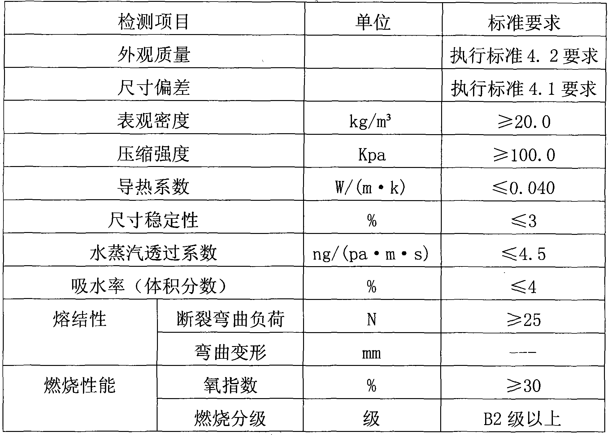 Non-net polyphenyl plate cast-in-place concrete exterior wall heat-preserving construction method