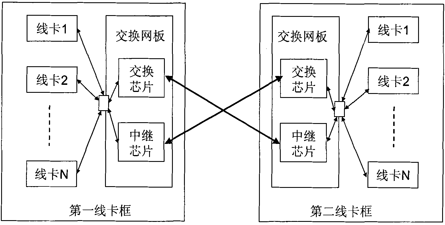 Data communication system, switch network plate and method