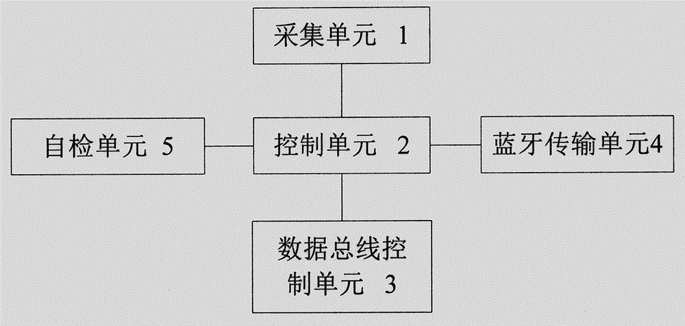 Online debugging device and method of vehicle engine cooling fan