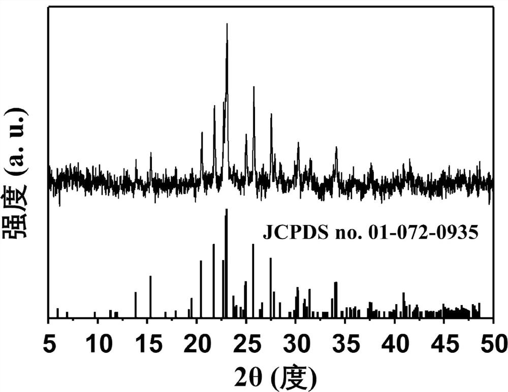 Monoclinic structure Fe2(MoO4)3 nanowire as well as preparation method and application thereof