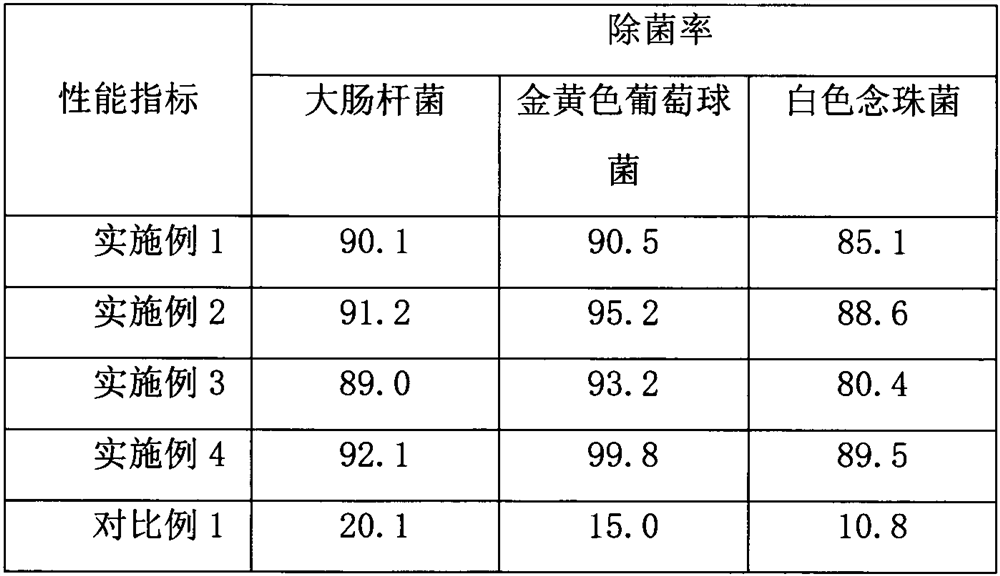 Silver-titanium dioxide-chitosan composite antibacterial filter material and preparation method thereof