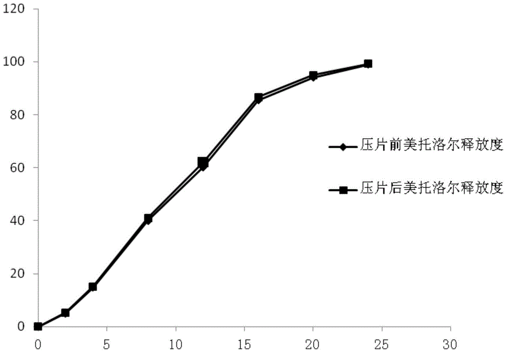 Pellet type sustained-release tablet and preparation method thereof