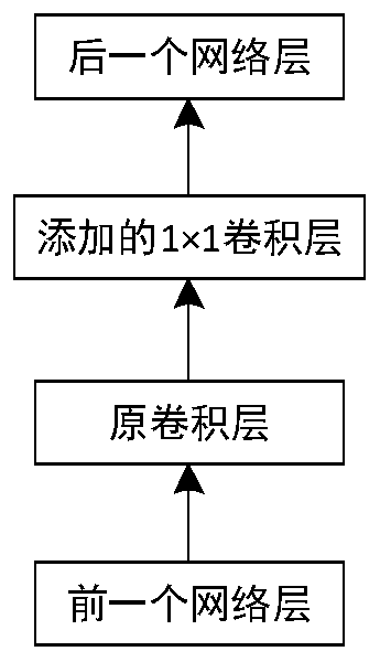 Chopstick image classification method based on adaptive convolutional neural network