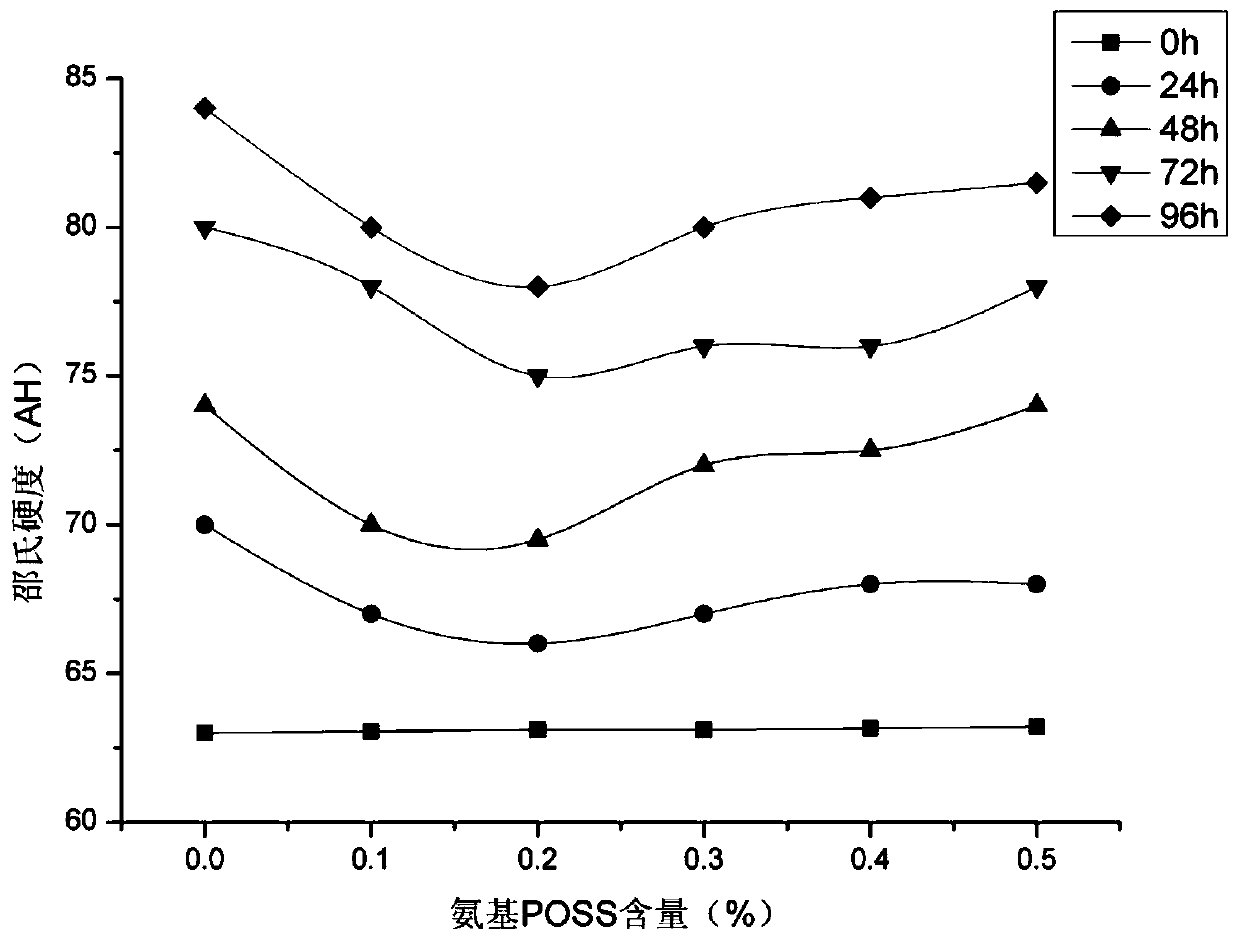 A kind of rubber anti-aging coating and its preparation method and application