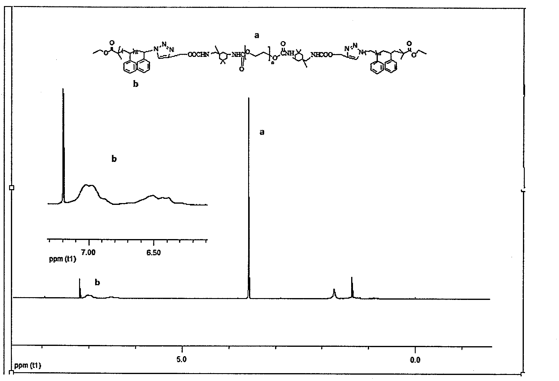 Synthetic method of triblock polymer