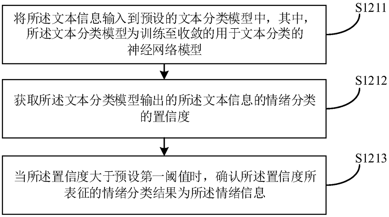 Text style processing method and device, electronic apparatus and storage medium