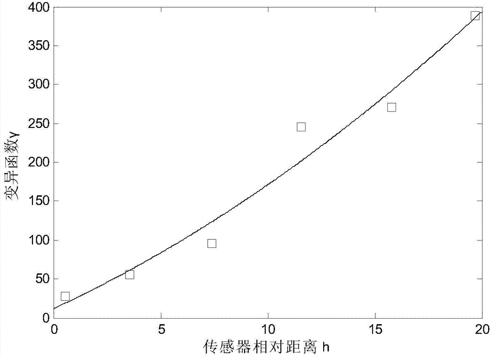 Spatial interpolation method for long-span bridge monitoring data