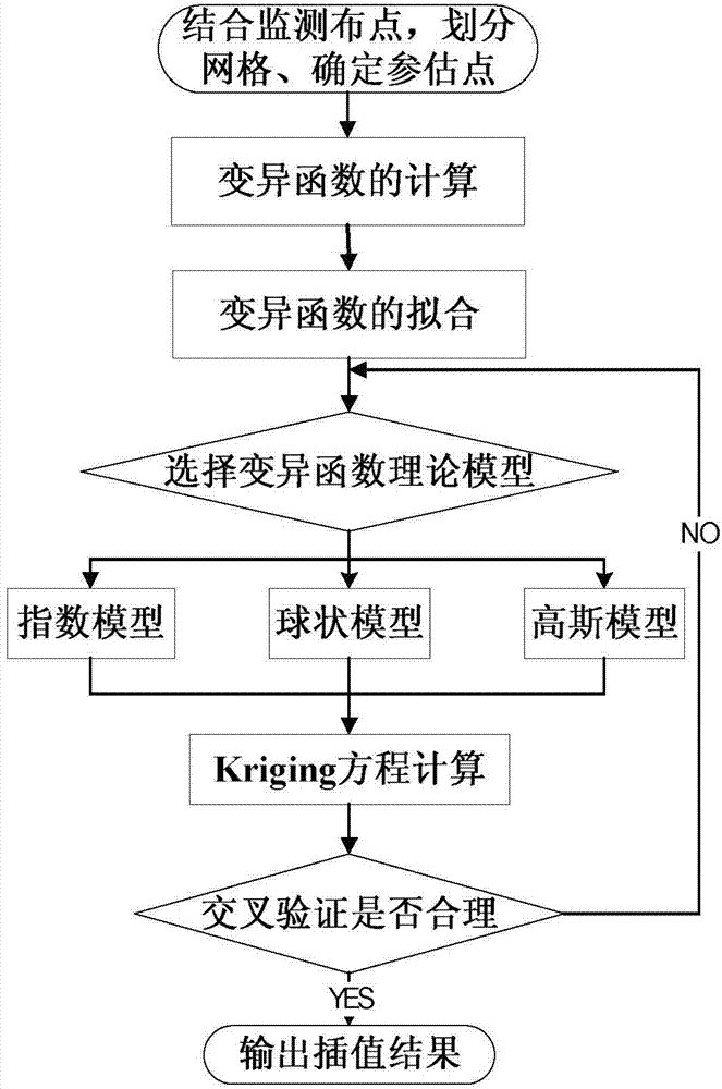 Spatial interpolation method for long-span bridge monitoring data