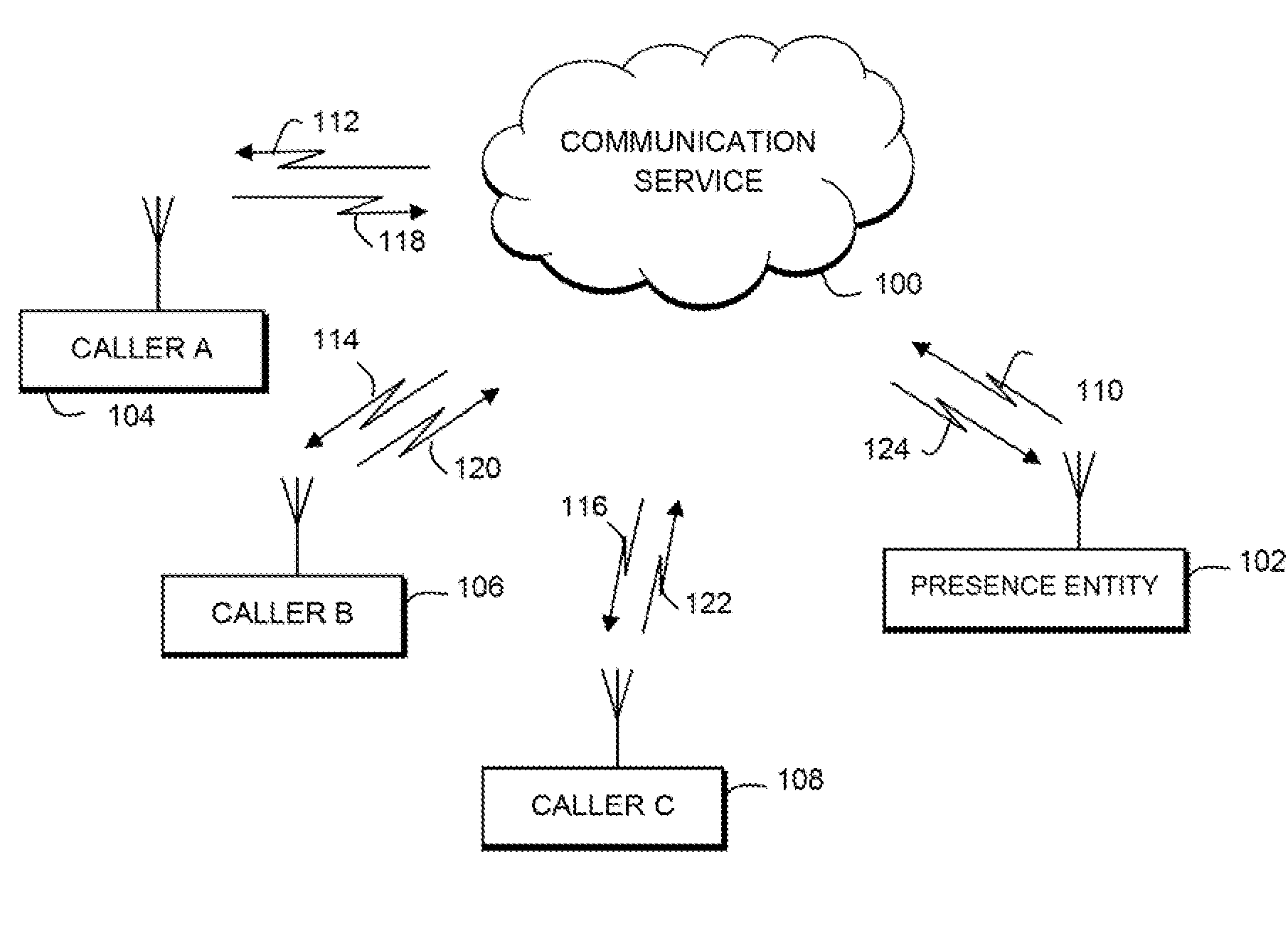 System and method for communication based on an availability of a user