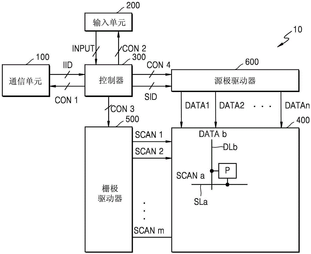 Display apparatus and method of driving the same