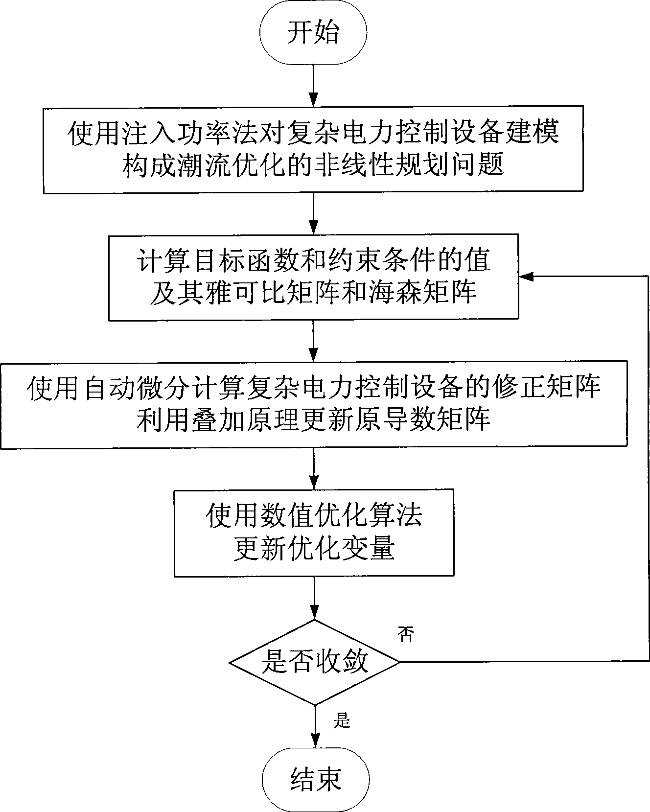 Electric system tide optimization method for high-efficient processing complex electric control appliance