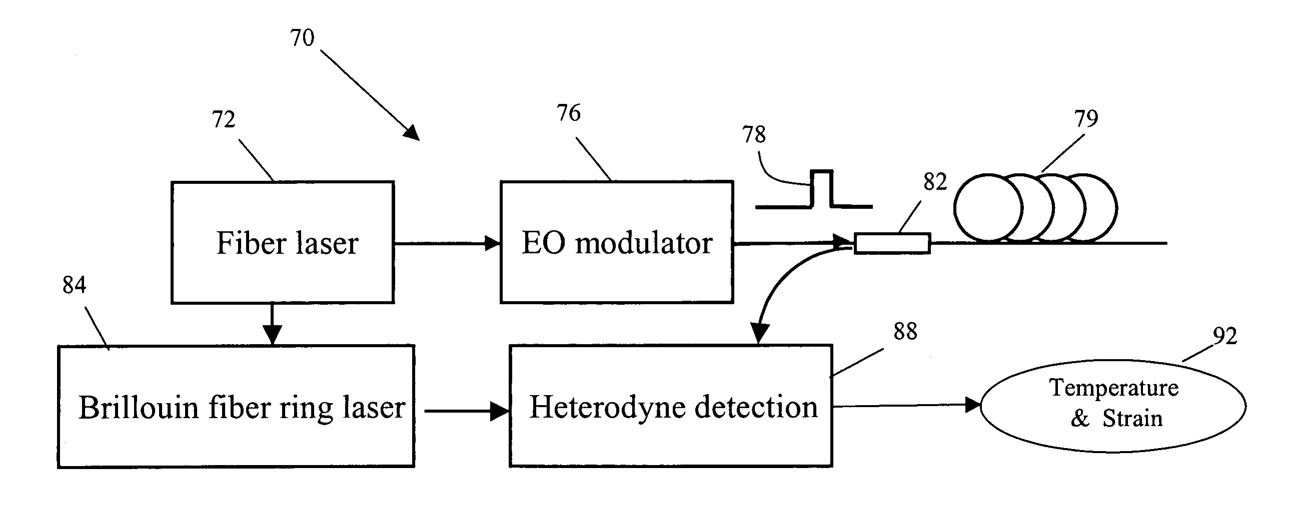 Distributed fiber sensor based on spontaneous brilluoin scattering