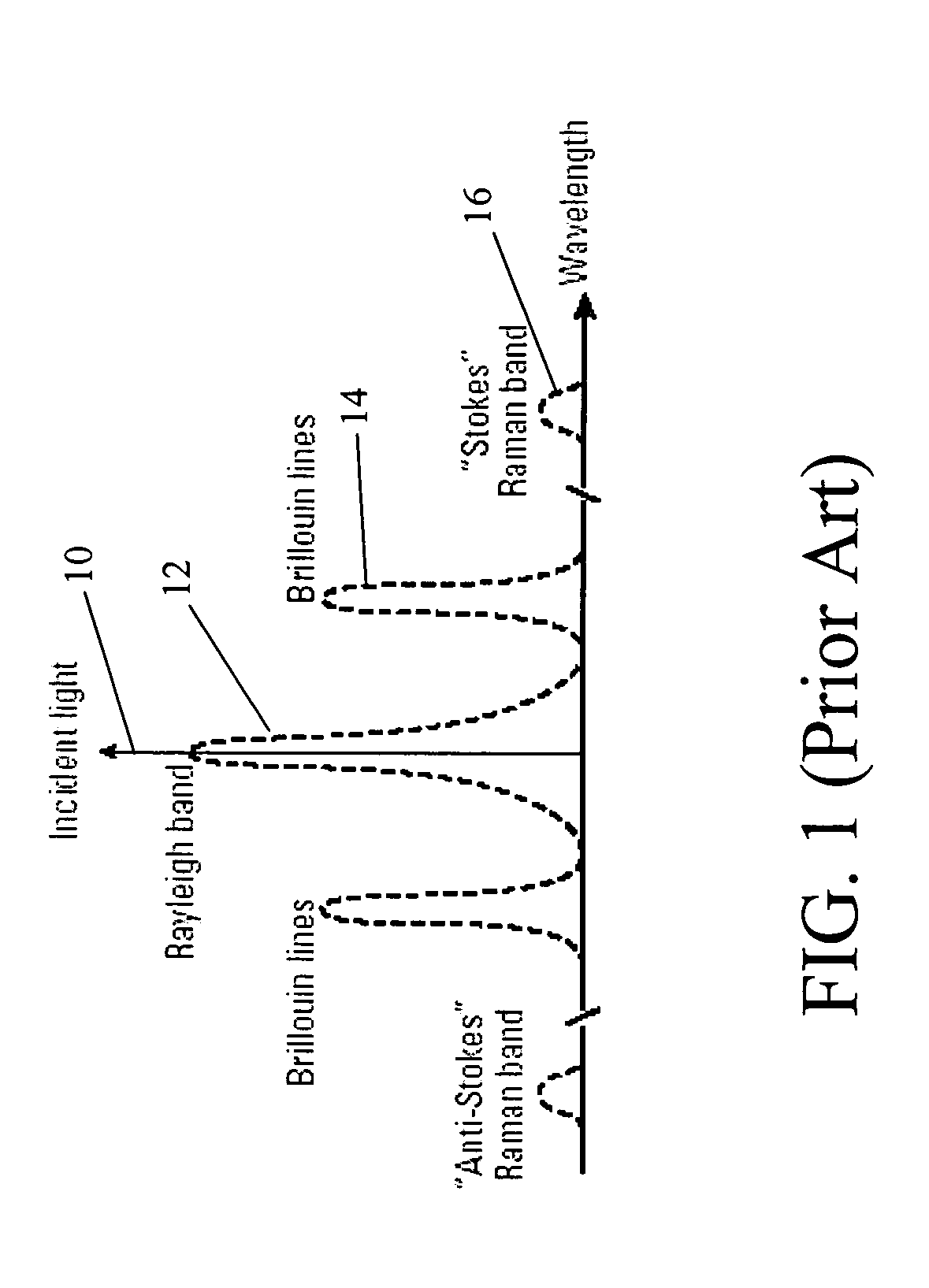 Distributed fiber sensor based on spontaneous brilluoin scattering