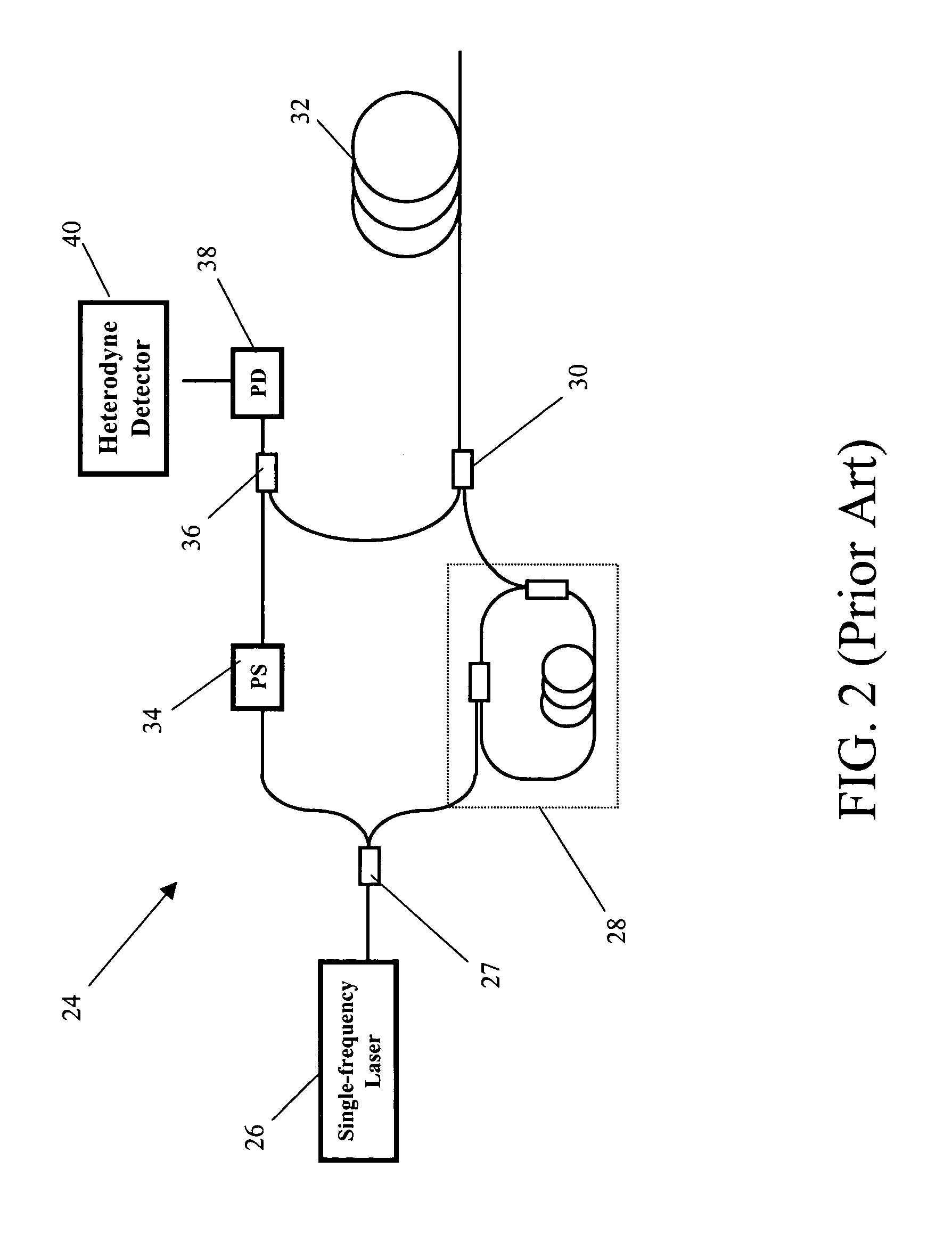 Distributed fiber sensor based on spontaneous brilluoin scattering