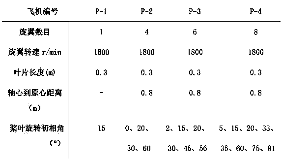 Micro-Doppler spectrum correlation matrix feature extraction method of multi-rotor unmanned aerial vehicle