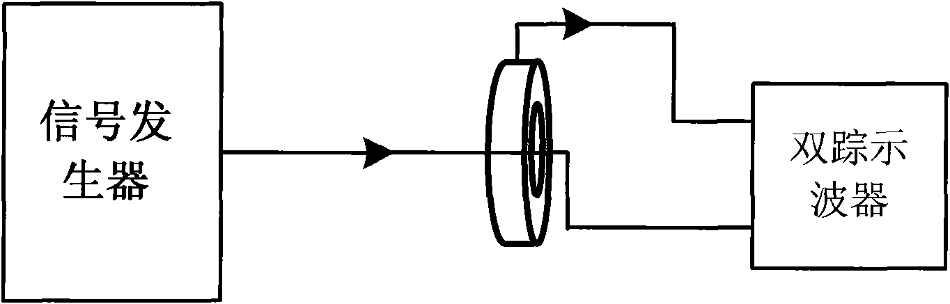 Radio frequency current probe characteristic calibrating method based on electromagnetic compatibility analysis and application