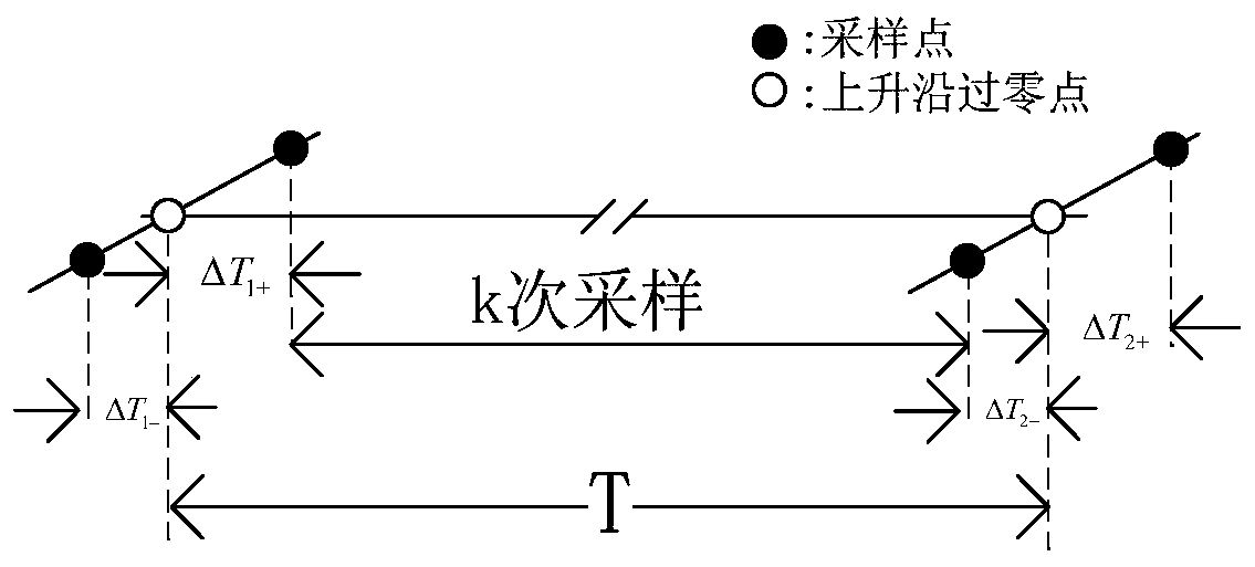 Amplitude Algorithm of Step-Up Variable Differential Protection of Pumped Storage Static Frequency Converter