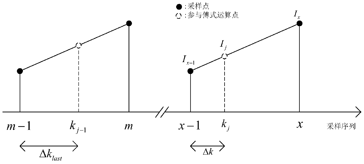 Amplitude Algorithm of Step-Up Variable Differential Protection of Pumped Storage Static Frequency Converter