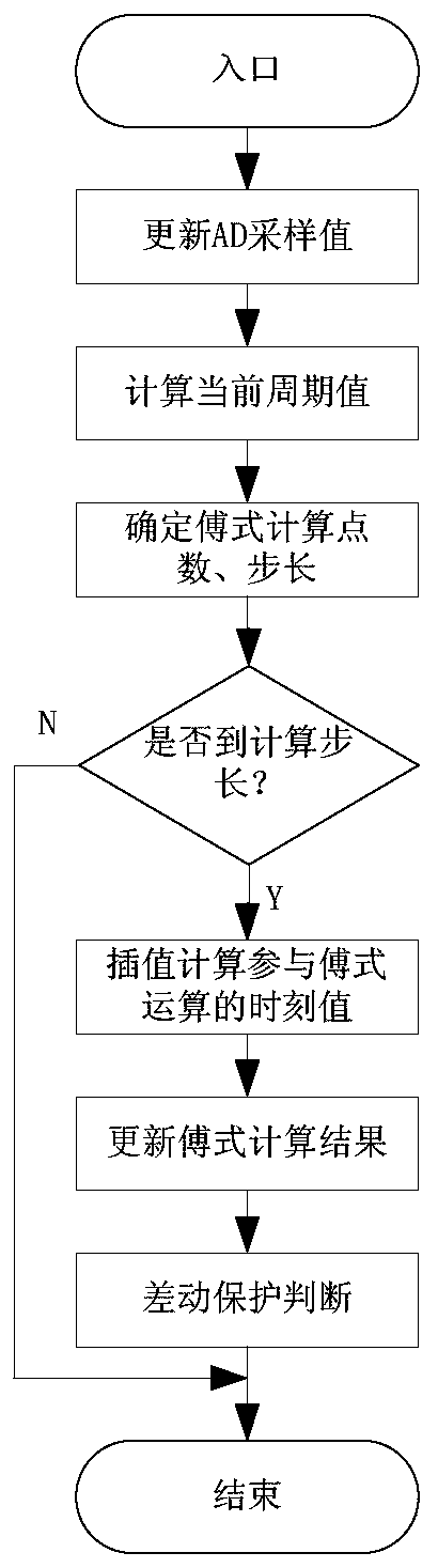 Amplitude Algorithm of Step-Up Variable Differential Protection of Pumped Storage Static Frequency Converter