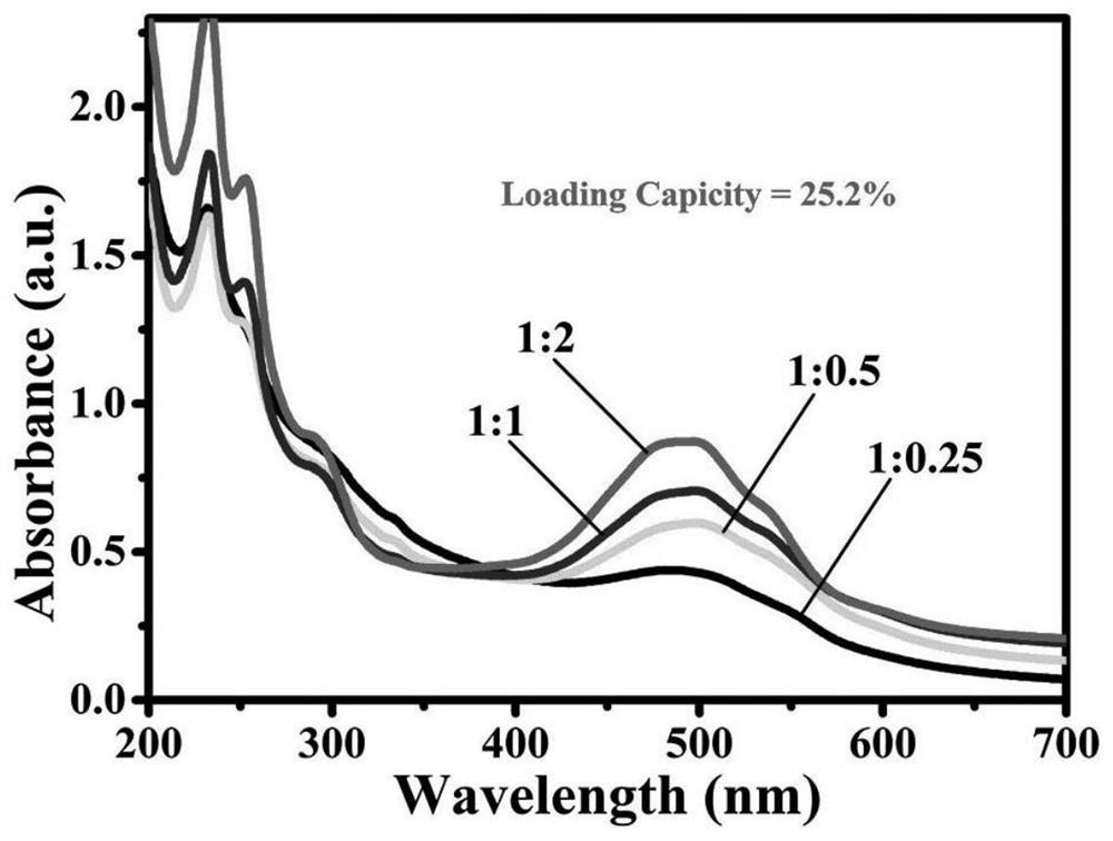 Ammoniaborane/hollow mesoporous polydopamine/polyethylene glycol nanocomposite particles and its preparation and application