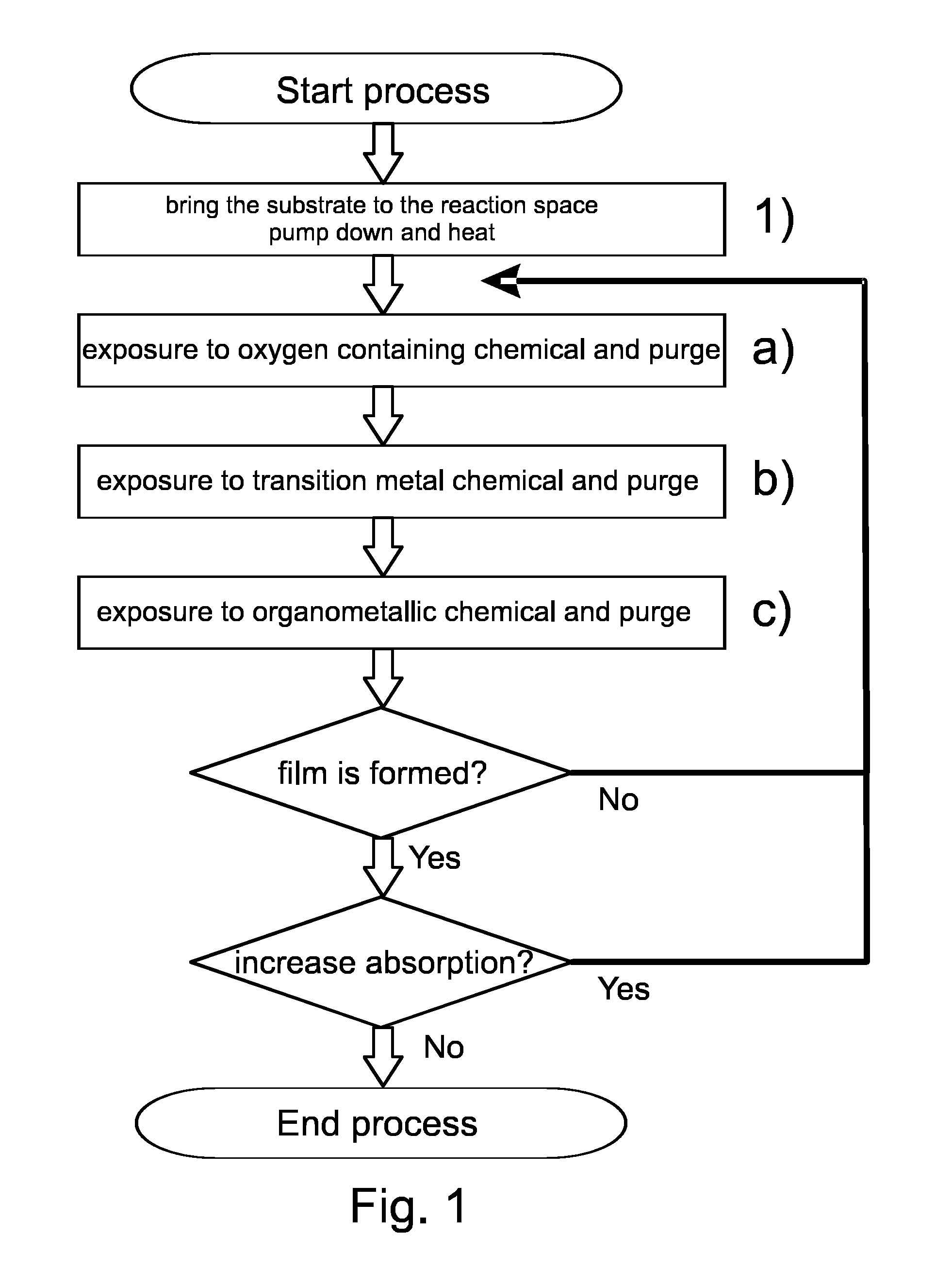 Method for forming a decorative coating, a coating, and uses of the same