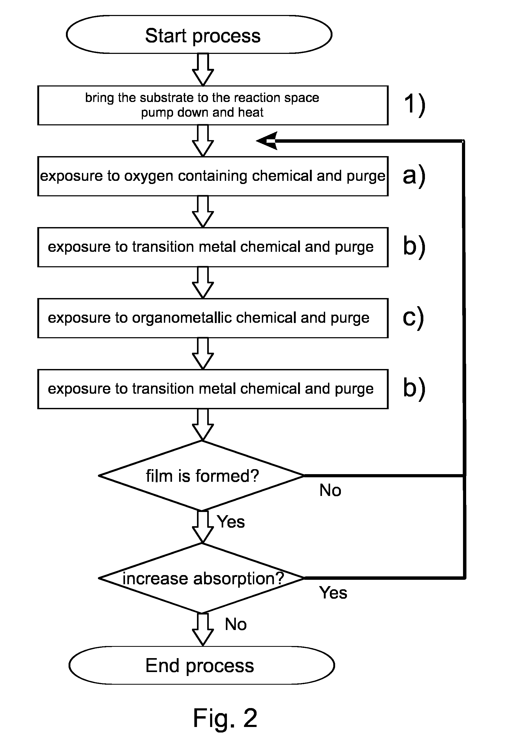 Method for forming a decorative coating, a coating, and uses of the same