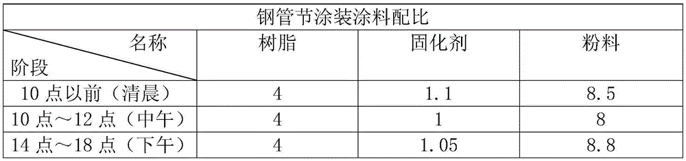 On-site anti-corrosion treatment method for steel pipe piles for wharves