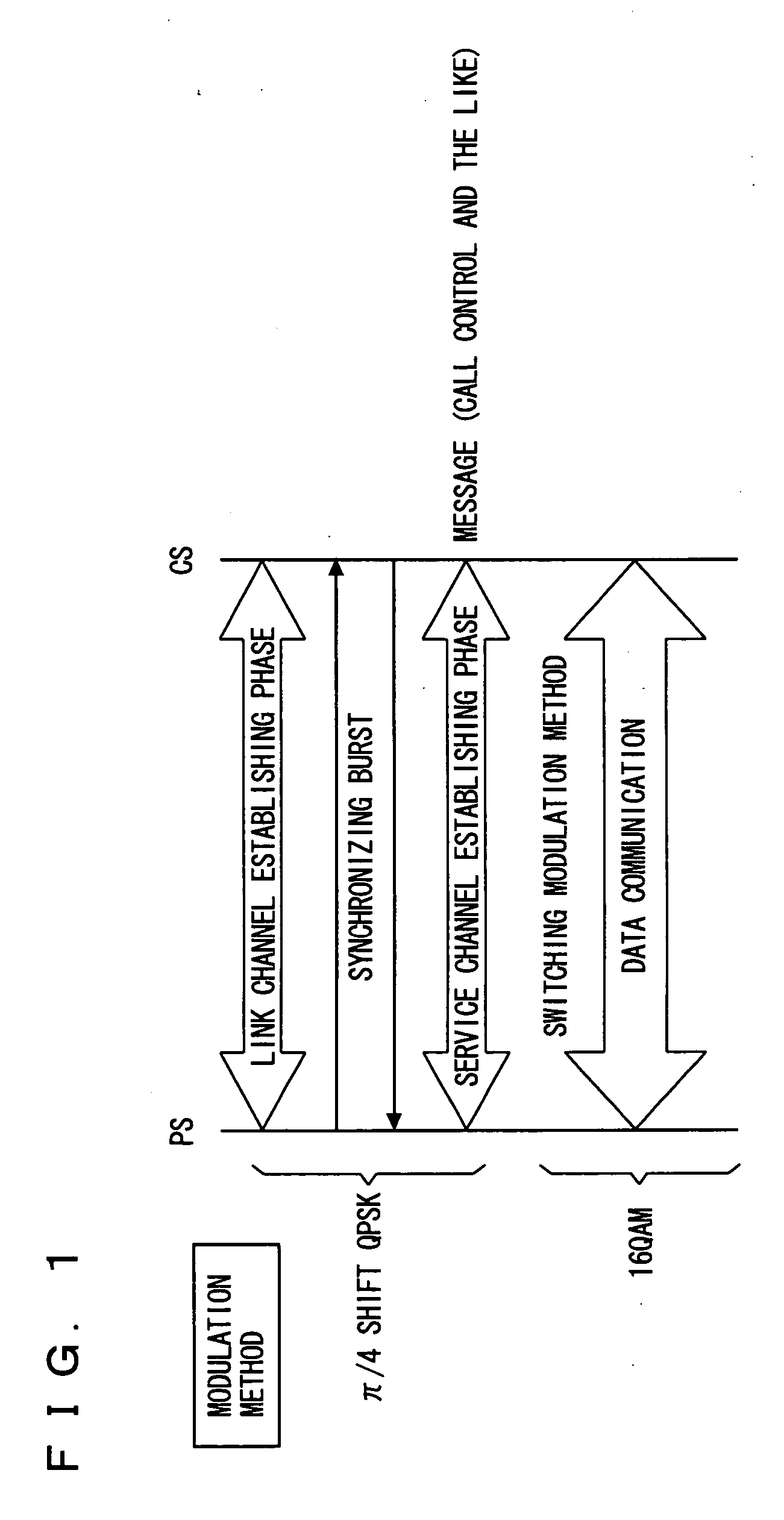 Radio device, channel allocation method, and channel, allocation program